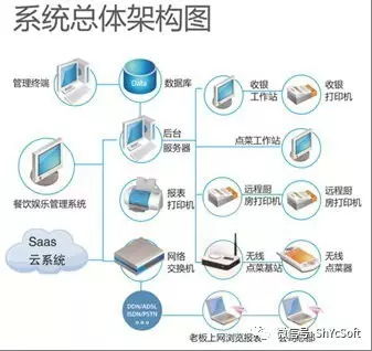 跃臣美食专家餐饮管理系统 全面提升餐饮管理效率与顾客体验